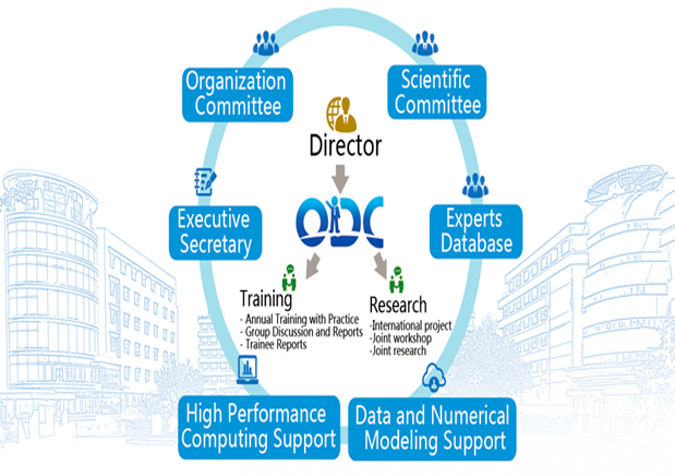 ODC center